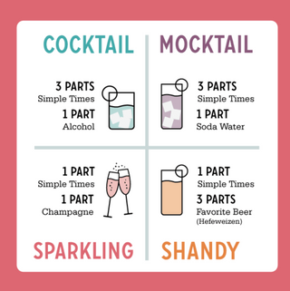 Simple Times Mixers | All Natural Cocktail Mixers | Fan Favorite 3-Pack Sampler